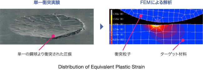 Distribution of Equivalent Plastic Strain